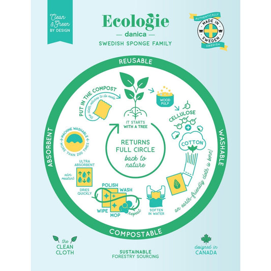Danica Ecologie Flora Swedish Sponge Cloth